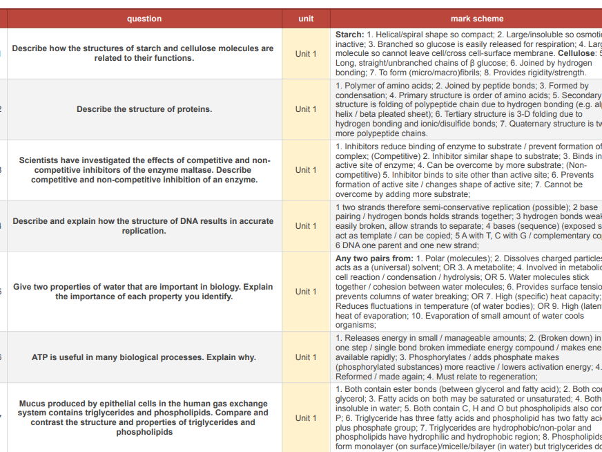 99 extended writing questions (4-6 markers) for Unit 1-4 AQA A Level Biology