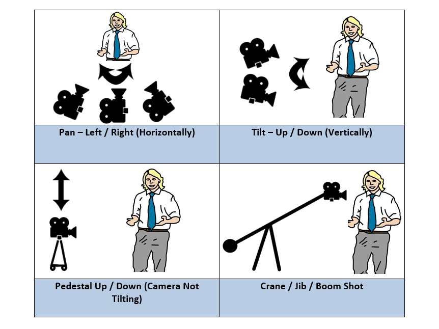 Camera Shots, Camera Angles, Camera Movement