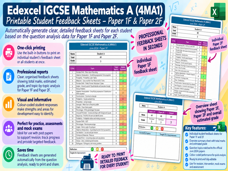 Edexcel IGCSE Maths - June 2024 Foundation QA