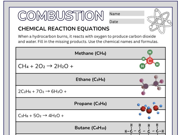 Combustion - Chemical Equations