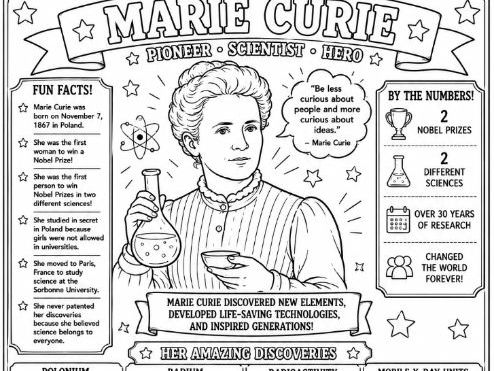 Marie Curie Colouring Factsheet
