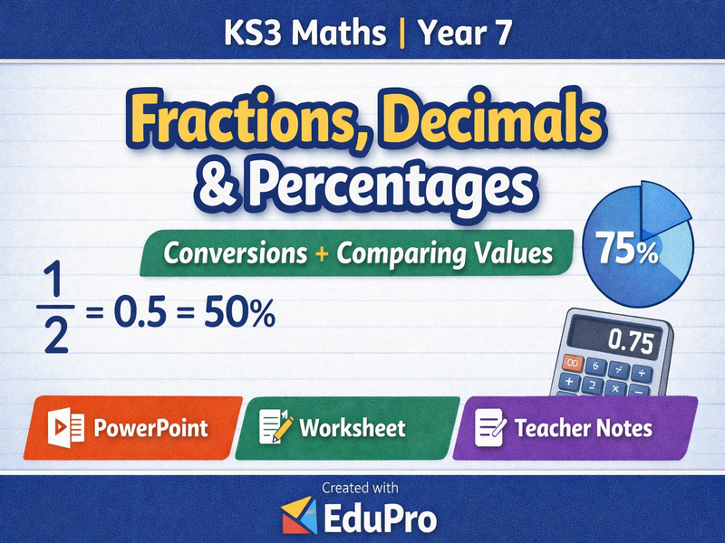 Fractions, Decimals and Percentages Lesson + Worksheet | Year 7 Maths