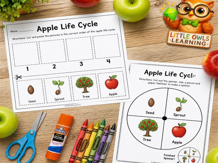Apple Life Cycle Sequencing & Science