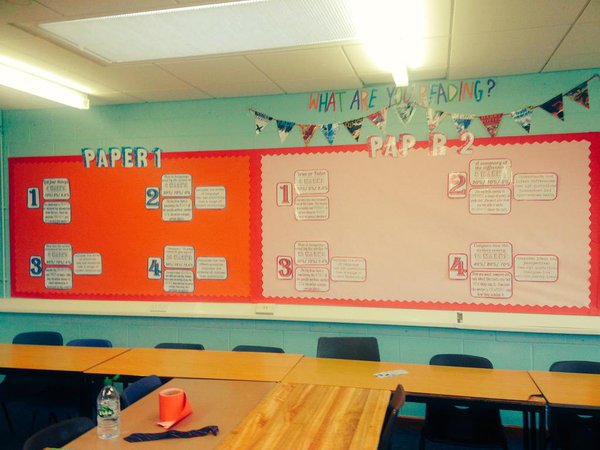 AQA English Language GCSE Paper 1 & 2 Question Breakdown for Display.