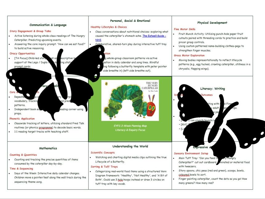 The Very Hungry Caterpillar - 2 Week EYFS Plan