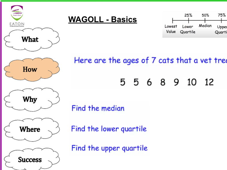 Upper / Lower Quartiles and Interquartile Range