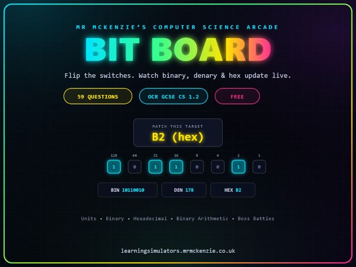 Bit Board - Binary and Hexadecimal Challenge (FREE)