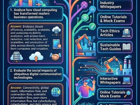 Digital T Level Content Area 3.1.1 - Emerging Issues
