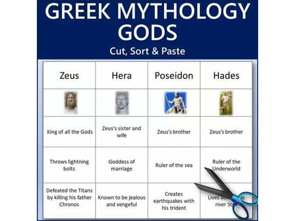 Greek Mythology Gods Cut, Sort and Paste Worksheet