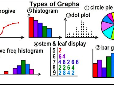 the representation of statistical data