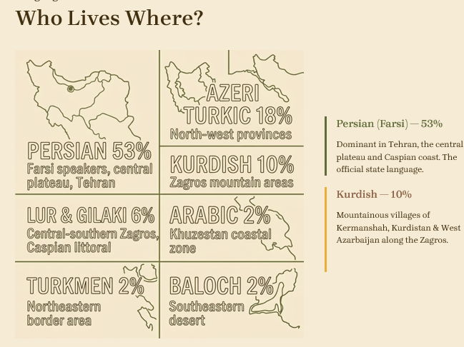 Culture of Iran: Language, Religion and Ethnicity