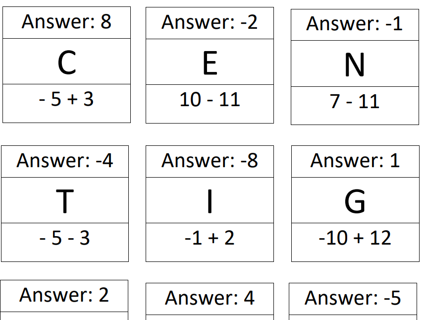Working with negative numbers Treasure Hunt (Adding and subtracting)