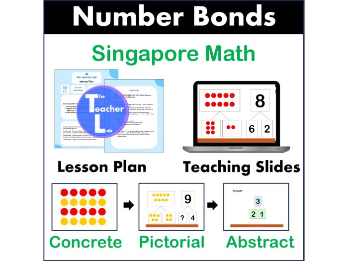 Number Bonds to 10 Lesson Singapore Math CPA Approach Grade 1 Kindergarten