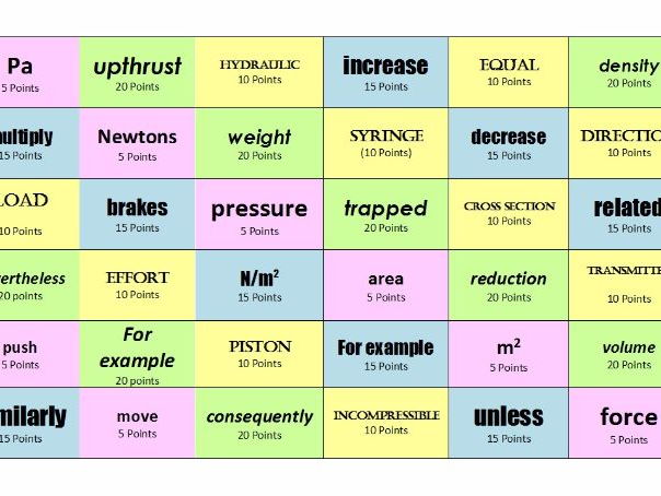 Pressure in Liquids