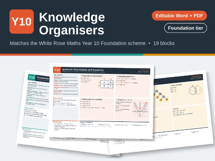 Year 10 Foundation Knowledge Organisers – White Rose Maths aligned