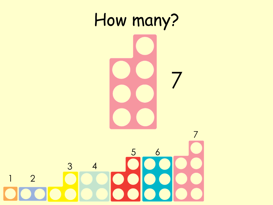 Counting to 10 PowerPoint – using Numicon