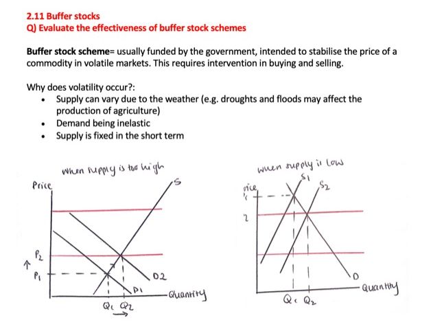 Buffer stock formula picture