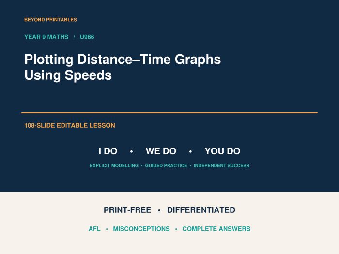 Plotting Distance–Time Graphs Using Speeds| I Do, We Do, You Do | Year 9 Maths  | PRINT FREE LESSON