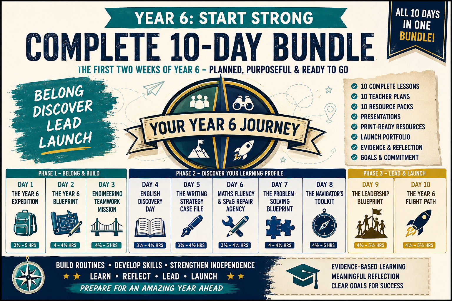 Year 6 First Two Weeks Back to School | COMPLETE 10-Day Transition & Induction Bundle