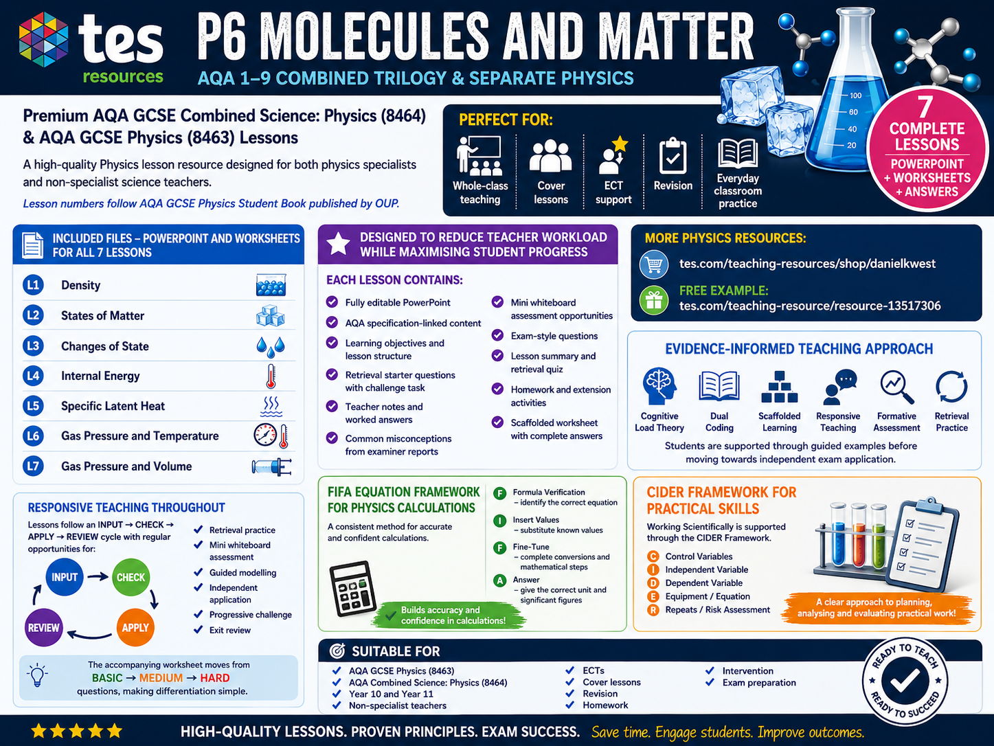 P6 Molecules and matter (AQA 1-9 Combined Trilogy & Separate Physics)