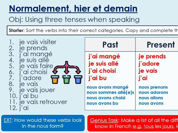 Dynamo 2 Rouge: Module 3. Unit 5, Normalement, hier et demain
