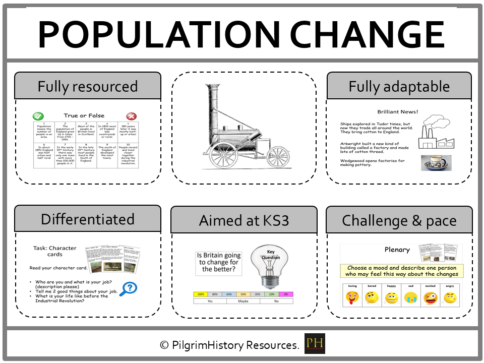 KS3 Industrial Revolution: Why did Britain's population grow?