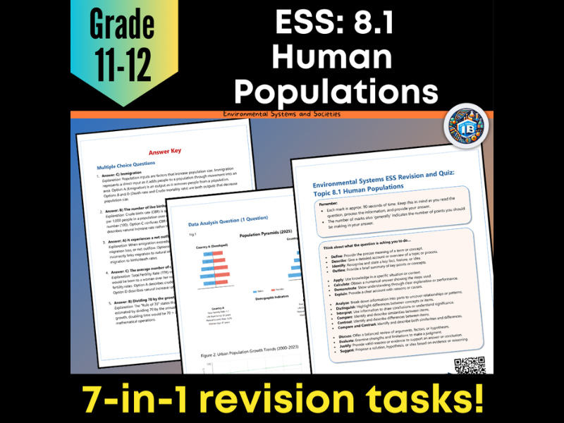 IB DP ESS 8.1 Human Populations: Quiz & Revision Worksheets - 2026