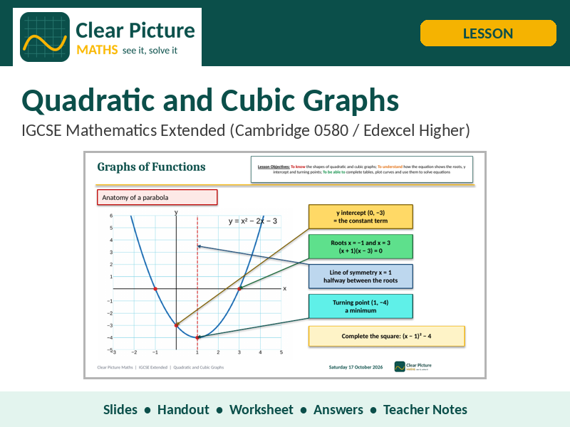 Quadratic and Cubic Graphs: IGCSE lesson with A* challenge