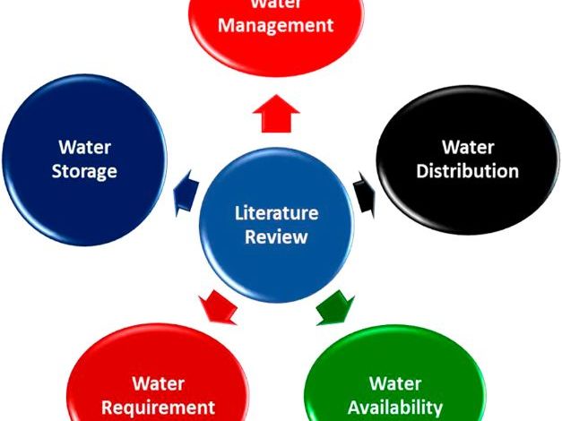 Cambridge AS Level Geography  - 5.3 Management of water resources at the regional/national scale