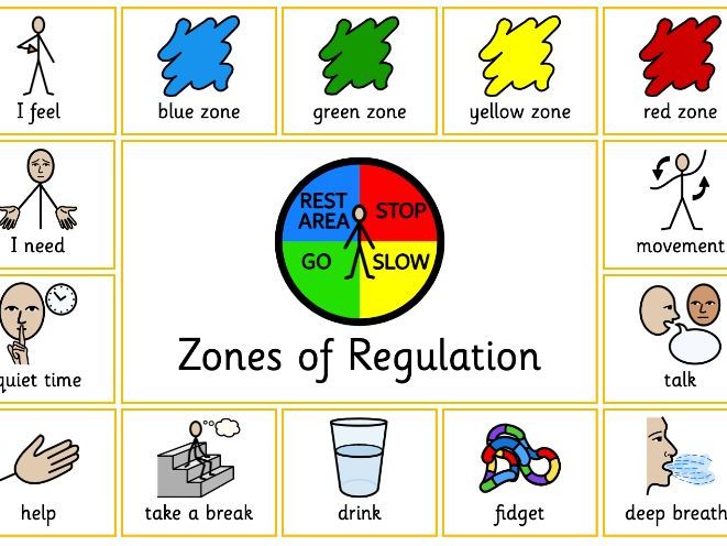 Emotional Regulation Communication Board