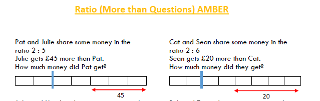 Ratio (more than questions)