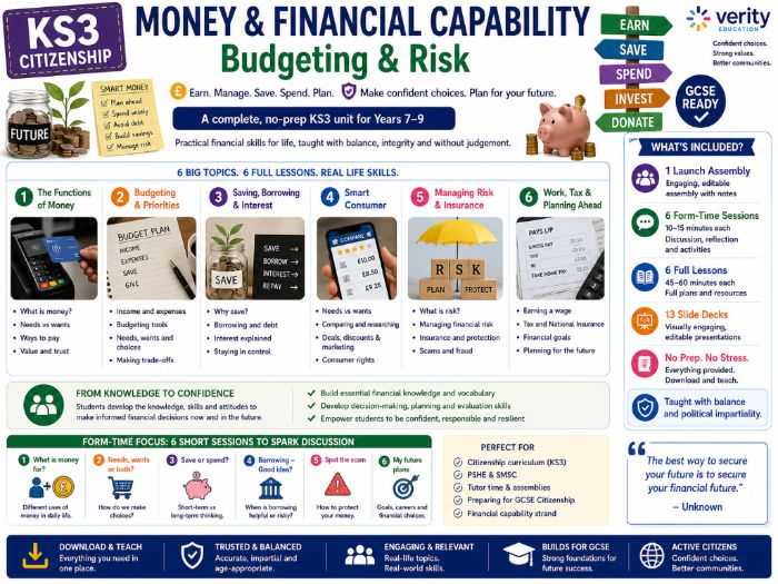 KS3 Citizenship: Money & Financial Capability | Budgeting & Risk