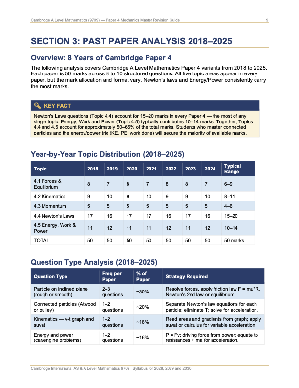 CIE A level Mathematics 9709 Paper 4 Mechanics Master Revision Guide I ...