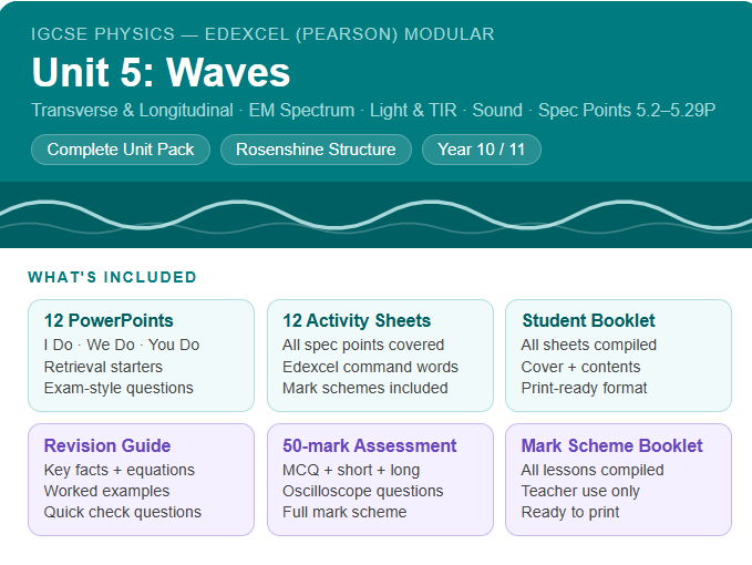 IGCSE Physics: Waves — Complete Unit Resource Pack | Edexcel Modular | Unit 5 | 12 Lessons