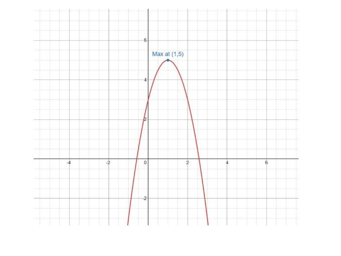 Maximum and Minimum Values of Quadratic Functions