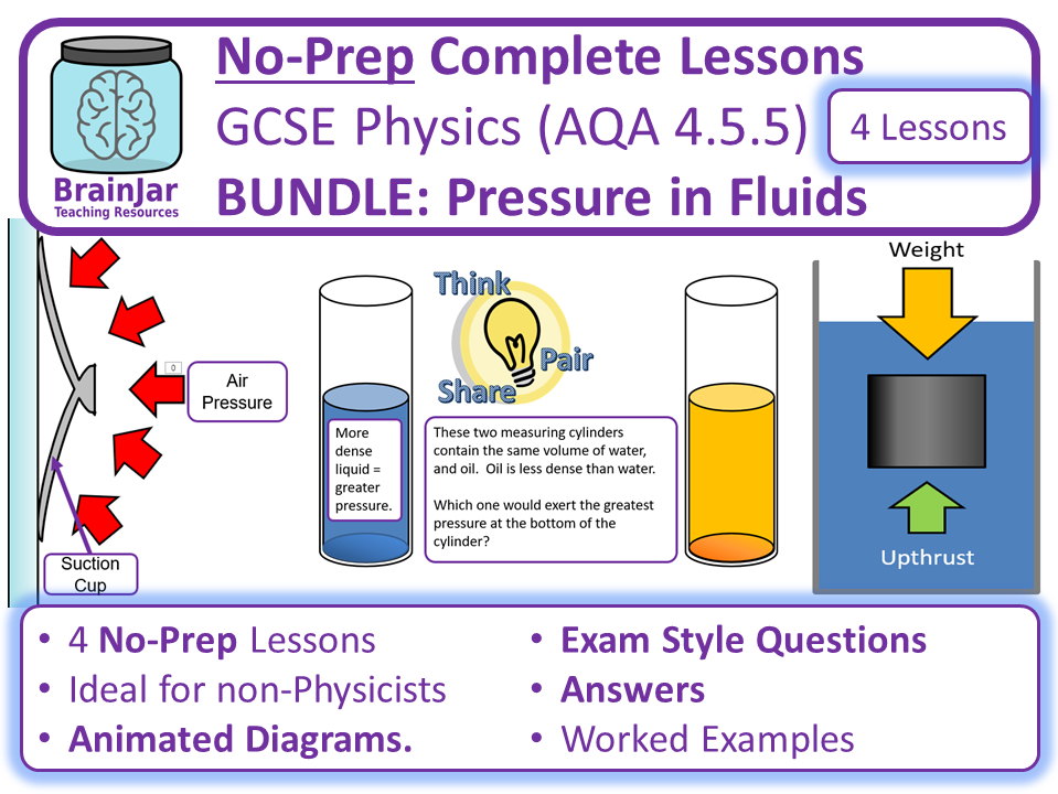Bundle Pressure in Fluids Teaching Resources