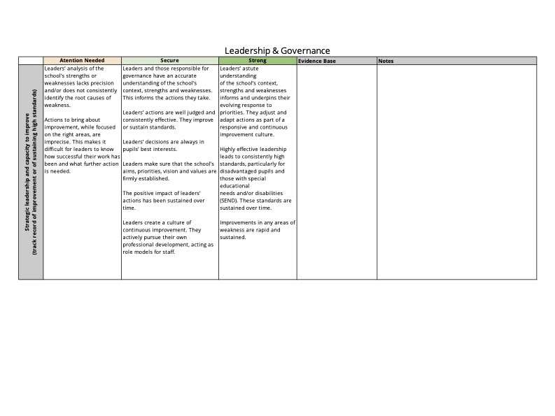 New OFSTED Toolkit SEF Framework