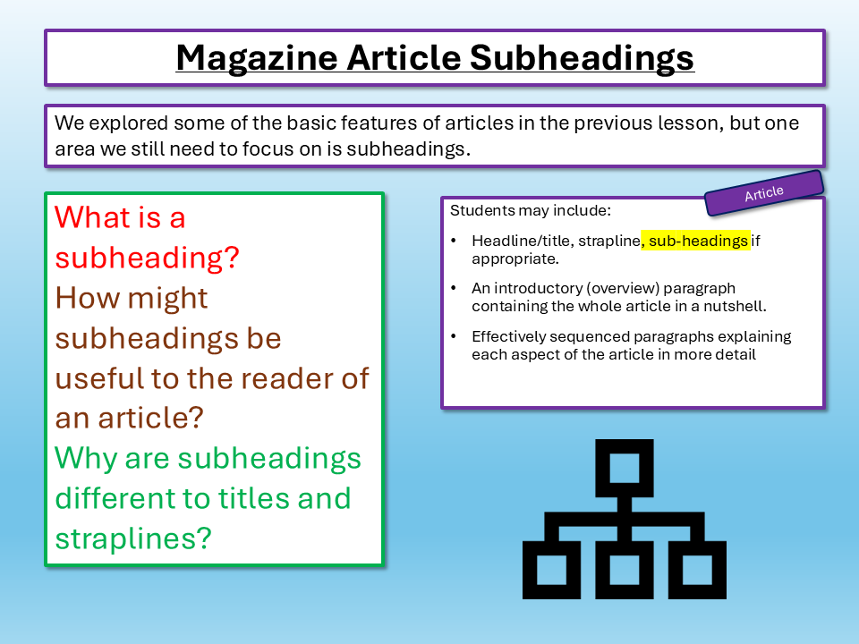 Edexcel IGCSE English Language Paper 1 Structure
