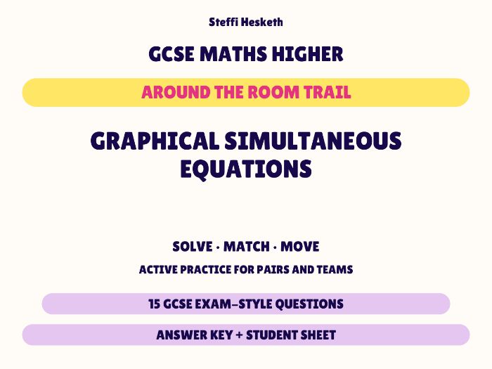 GCSE Higher Maths Graphical Simultaneous Equations | Around the Room Trail