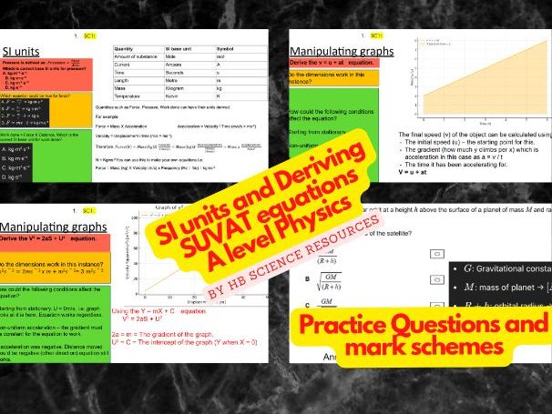 SI units and Deriving SUVAT equations A level Physics
