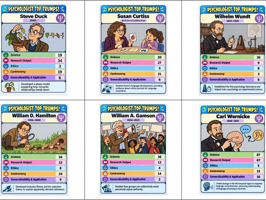 A LEVEL / GCSE Psychology Revision Card Game