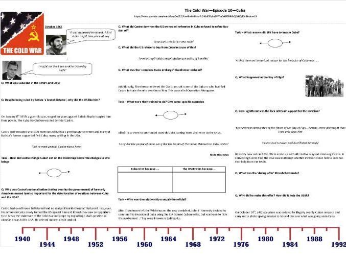 Cold War (TV Series) Ep.10 - Cuba - Supporting Worksheet