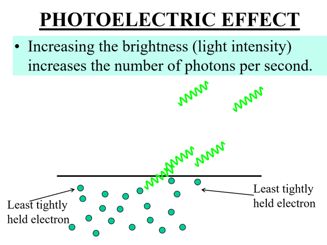 PHOTOELECTRIC EFFECT ANIMATION