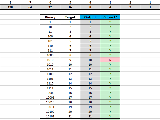 Binary to Decimal Worksheet | Teaching Resources