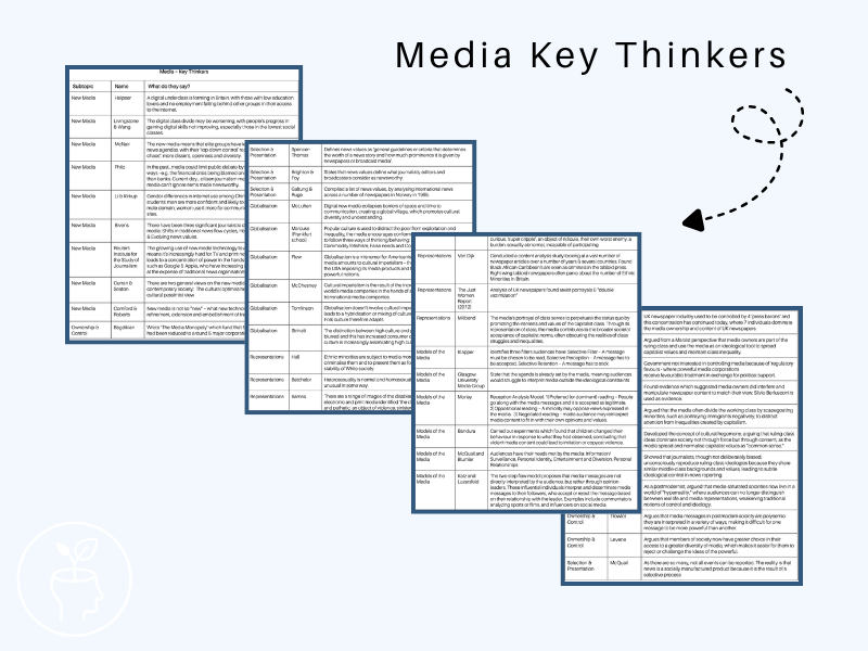 AQA A-Level Sociology - Summary of Media Key Thinkers