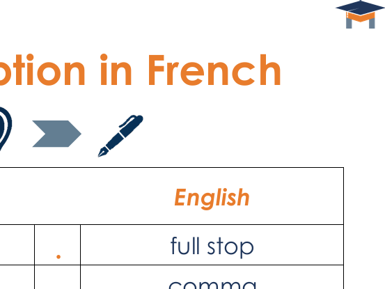 French - Transcription phrases