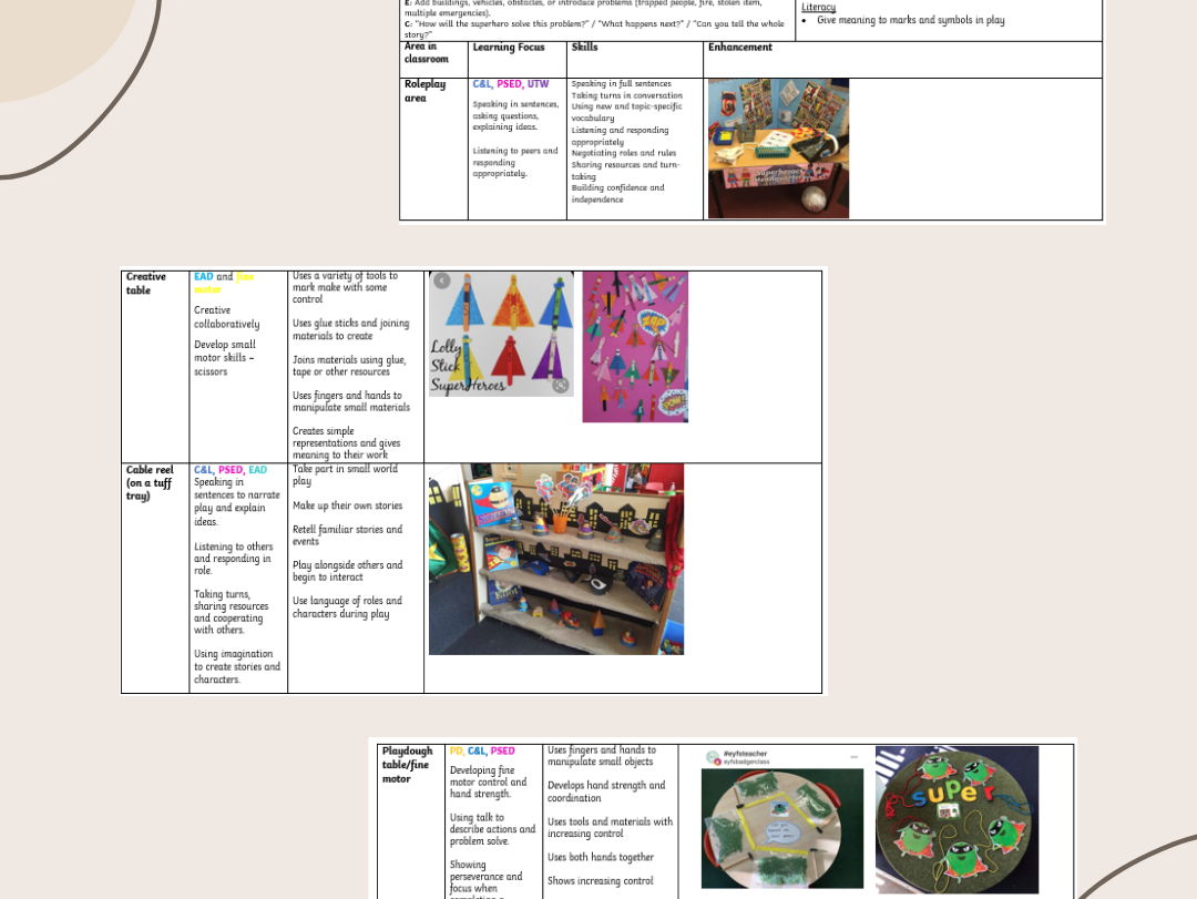 Continuous Provision Enhancement Planning - EYFS- People and communities, superheroes