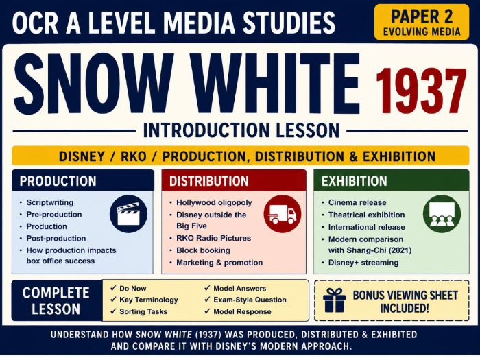 OCR A-Level Snow White 1937 Intro