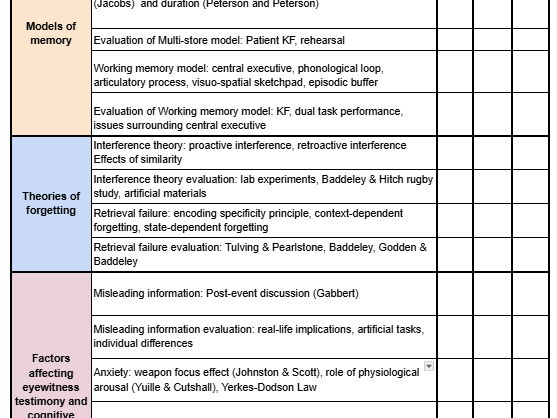 Memory revision booklet AQA Psychology