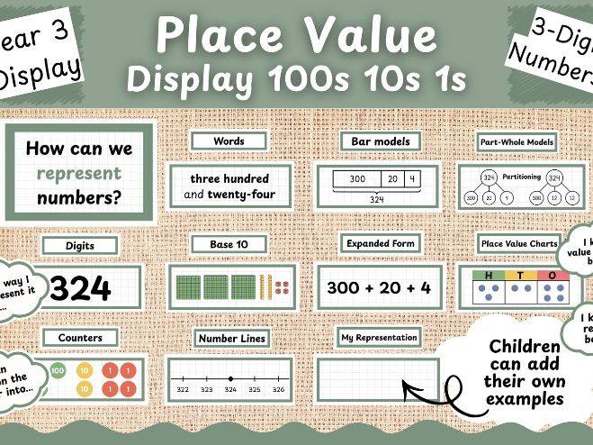 3-Digit Place Value Working Wall Display, Hundreds Tens and Ones, Year 3 Maths Working Wall